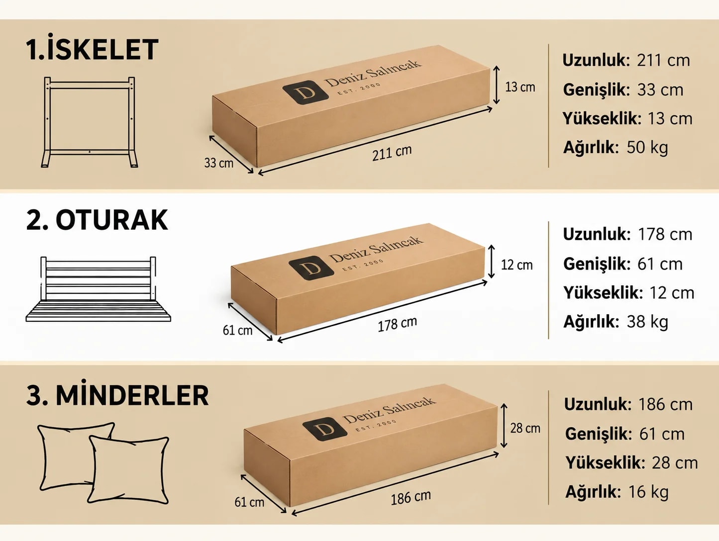 Mihenk 2400 three flat-pack cartons — frame 211 × 33 × 13 cm 50 kg, seat 178 × 61 × 12 cm 38 kg, cushions 186 × 61 × 28 cm 16 kg